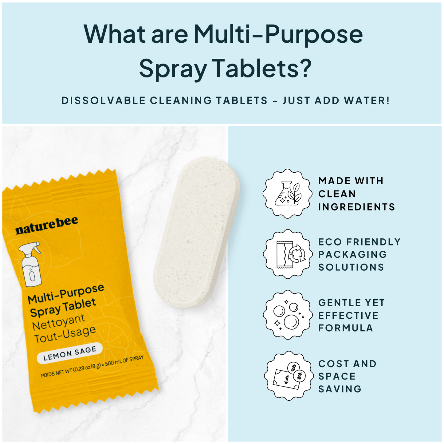 Lemon Sage Concentrated Multi-Purpose Spray Refill Tablets